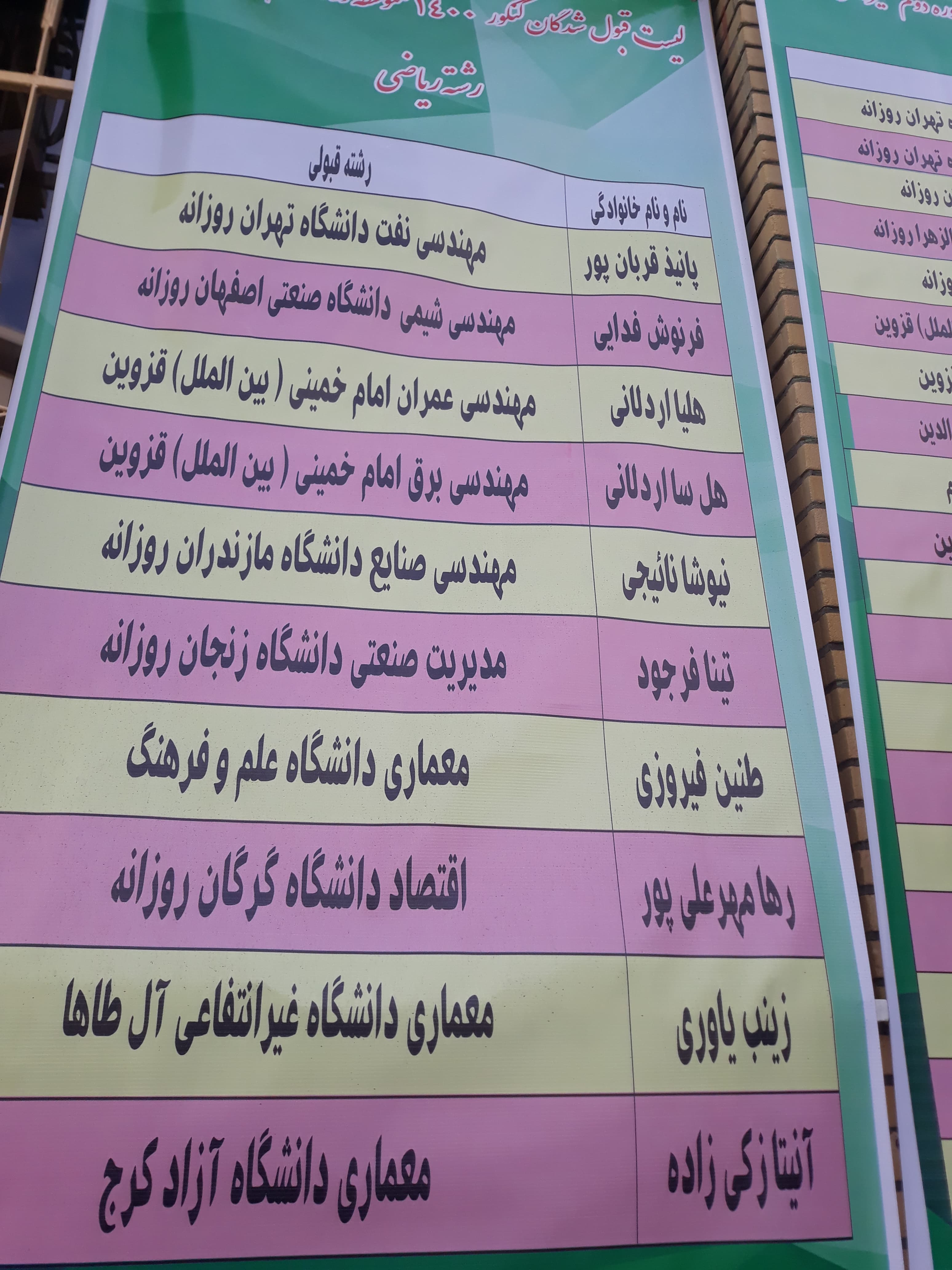  قبول شدگان کنکور 1400 - رشته ریاضی و فیزیک