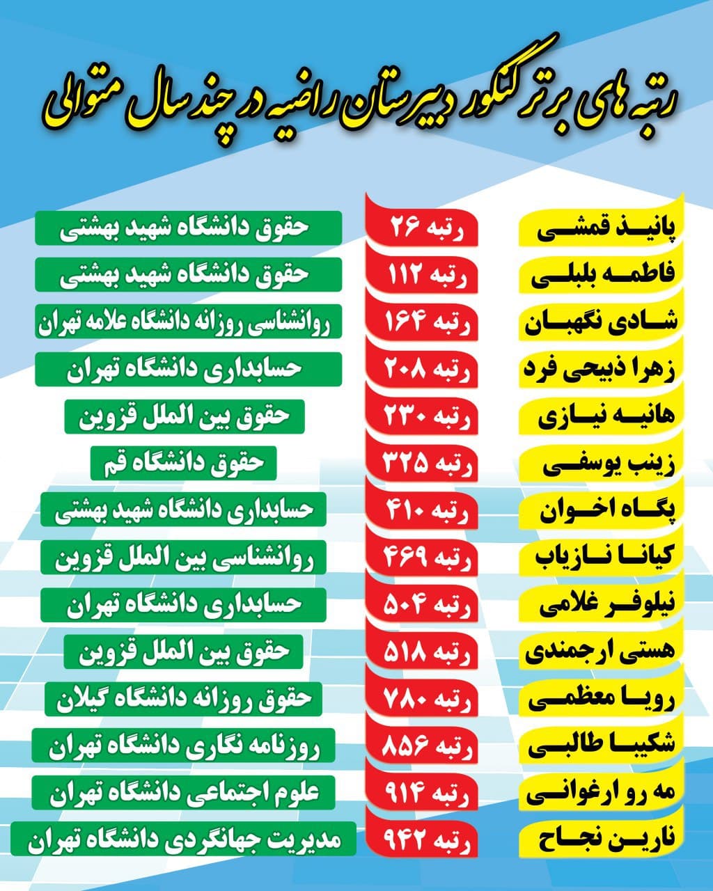 رتبه های برتر کنکور دبیرستان راضیه در چند سال متوالی