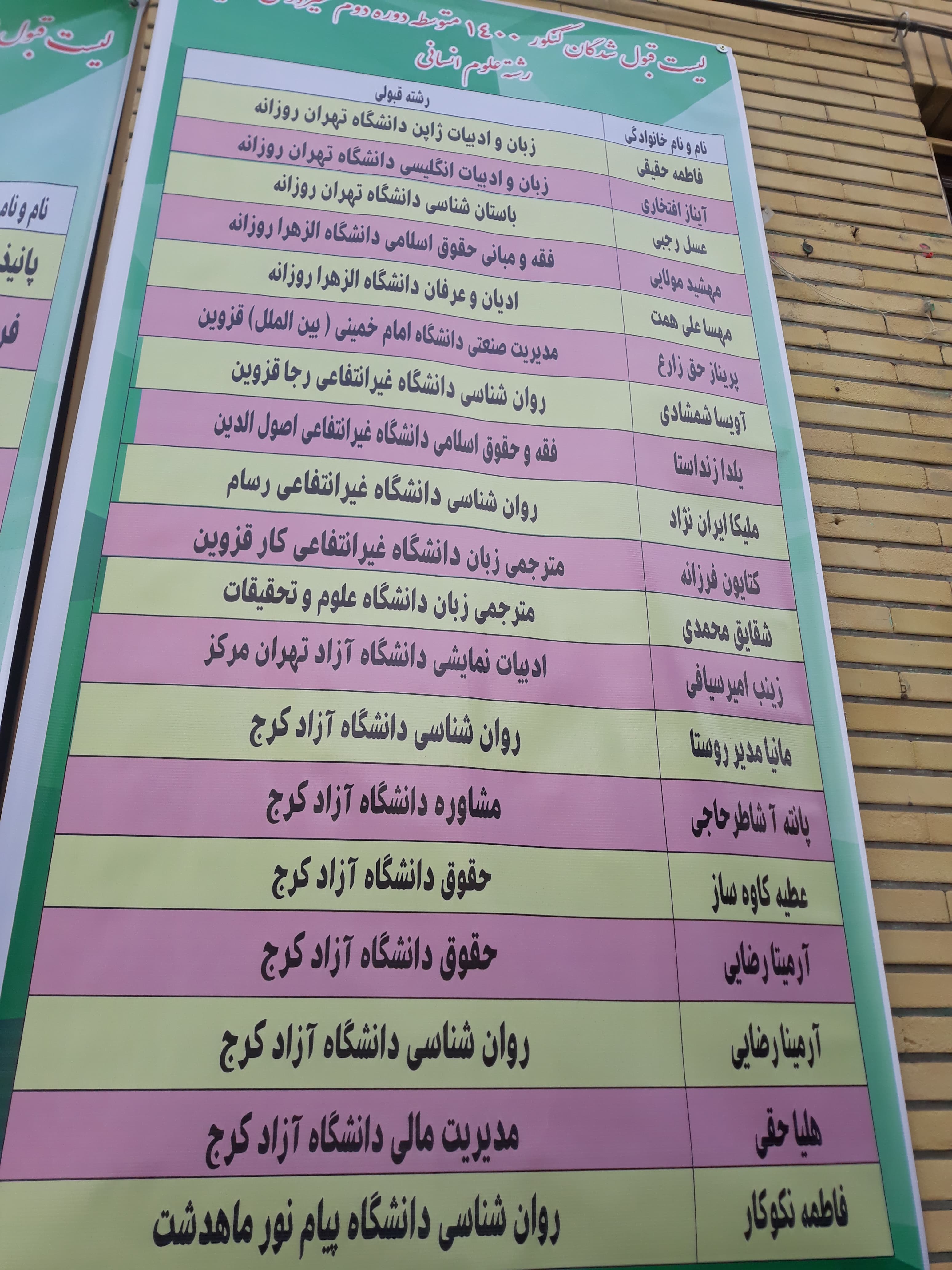  قبول شدگان کنکور 1400 -  رشته انسانی