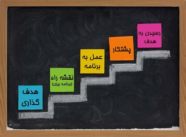 موفقیت تحصیلی و روشهای رسیدن به آن 
