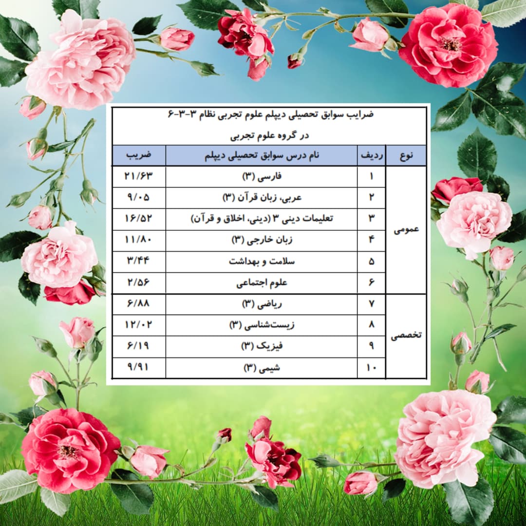 تصویر مقاله