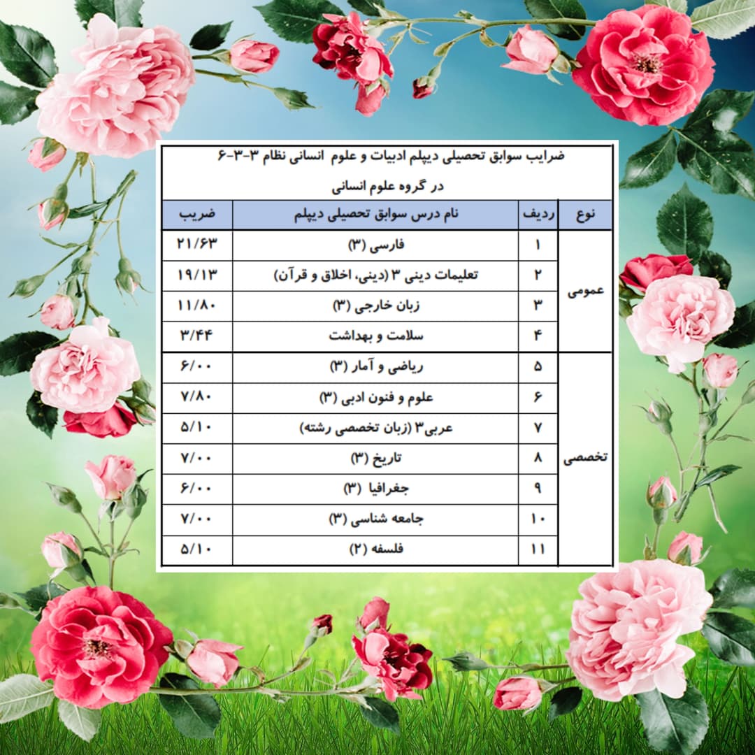تصویر مقاله